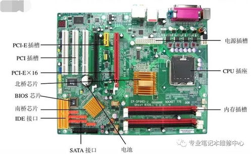 計算機機箱類型、常用設備及研發趨勢