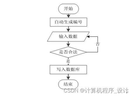 基于SSM框架的美容院信息管理系統(tǒng)設(shè)計(jì)與實(shí)現(xiàn)